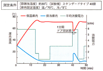 グラフ1