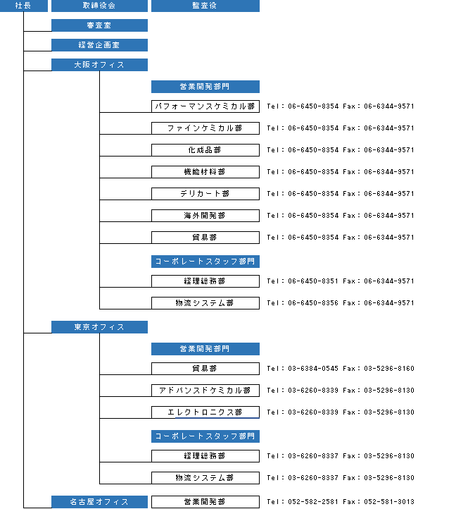 組織図・連絡先