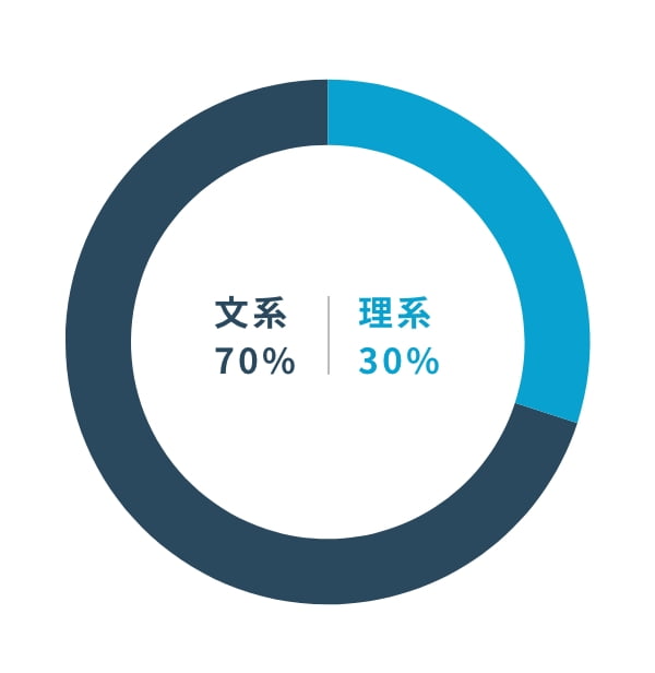 理系VS文系